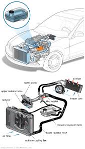 See B3539 repair manual